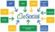 Declarações que integram eSocial